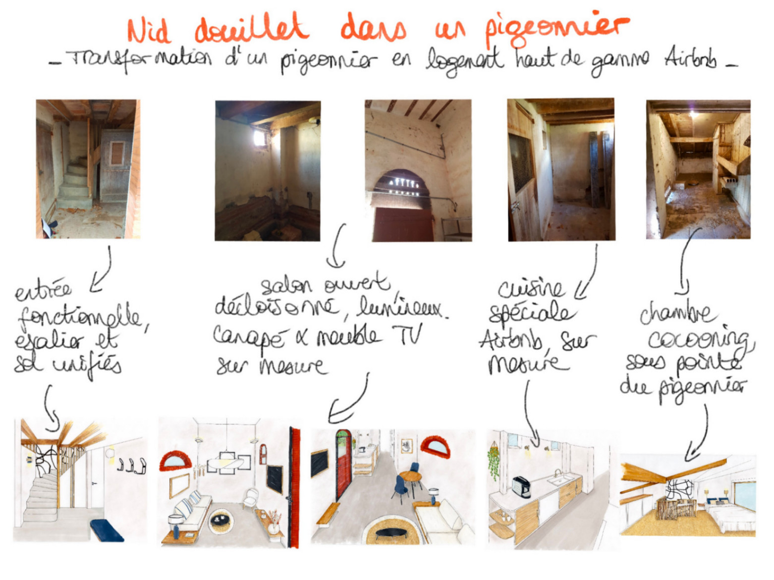 transformation pigeonnier en logement de charme.JPG