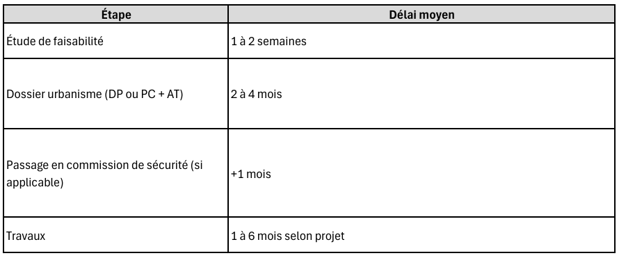 delai-administratif-erp.png