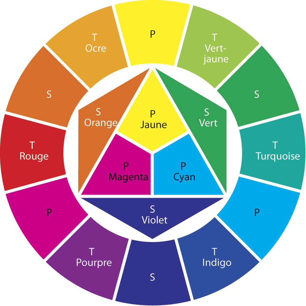 cercle_chromatique.jpg