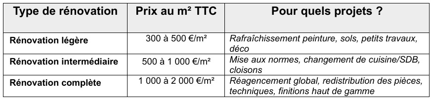 prix-renovation-interieure-lyon.jpg